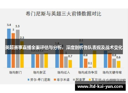 英超赛事直播全面评估与分析，深度剖析各队表现及战术变化