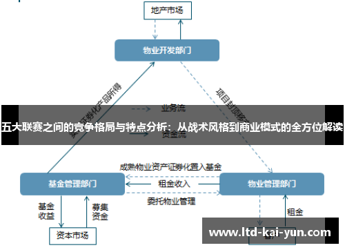 五大联赛之间的竞争格局与特点分析：从战术风格到商业模式的全方位解读