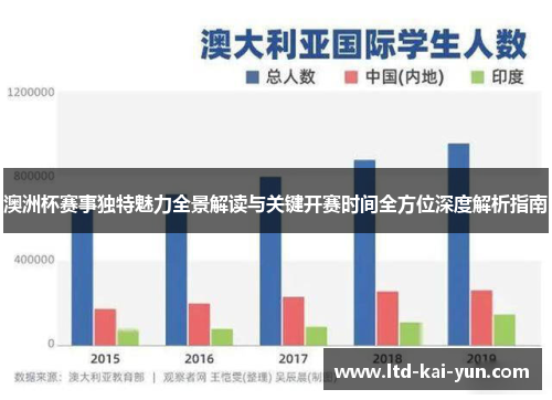 澳洲杯赛事独特魅力全景解读与关键开赛时间全方位深度解析指南