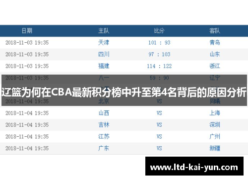 辽篮为何在CBA最新积分榜中升至第4名背后的原因分析 辽篮为何在CBA最新积分榜中升至第4名背后的原因分析
