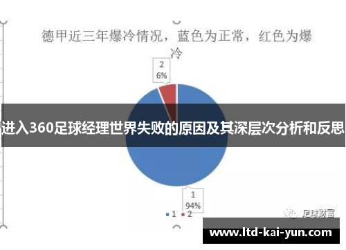 进入360足球经理世界失败的原因及其深层次分析和反思 进入360足球经理世界失败的原因及其深层次分析和反思