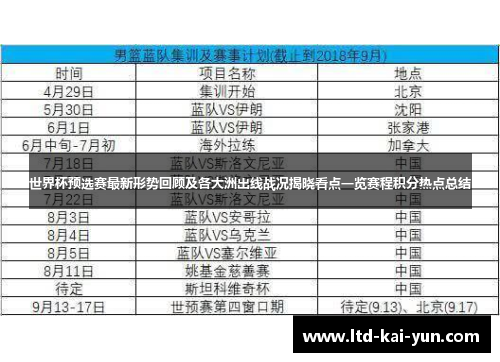 世界杯预选赛最新形势回顾及各大洲出线战况揭晓看点一览赛程积分热点总结