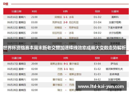 世界杯资格赛本周末新老交替加速锋线效率成最大变数走势解析 世界杯资格赛本周末新老交替加速锋线效率成最大变数走势解析