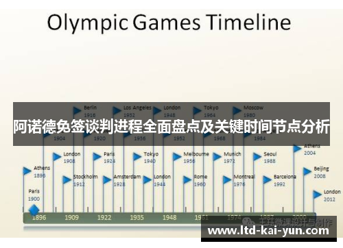阿诺德免签谈判进程全面盘点及关键时间节点分析
