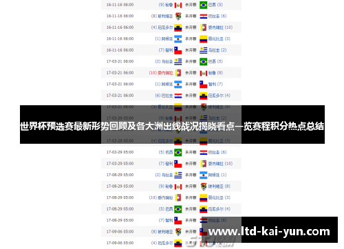 世界杯预选赛最新形势回顾及各大洲出线战况揭晓看点一览赛程积分热点总结