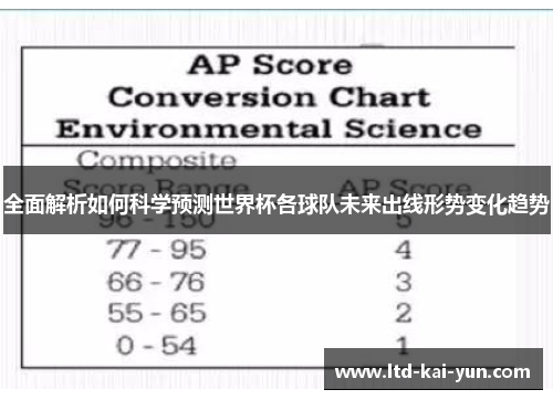 全面解析如何科学预测世界杯各球队未来出线形势变化趋势