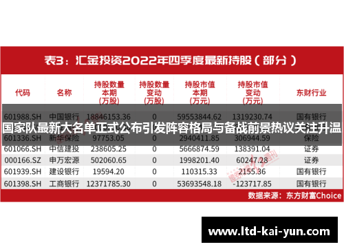 国家队最新大名单正式公布引发阵容格局与备战前景热议关注升温