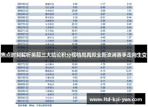 焦点时刻解析英超三大结论积分榜格局再掀全新波澜赛季走向生变 焦点时刻解析英超三大结论积分榜格局再掀全新波澜赛季走向生变