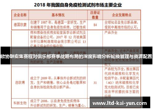 欧协联密集赛程对俱乐部赛季战略布局的深度影响分析轮换管理与资源配置 欧协联密集赛程对俱乐部赛季战略布局的深度影响分析轮换管理与资源配置